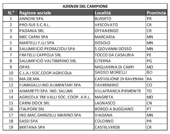 ELENCO MACELLI CUN