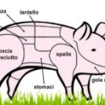 Mortadella Felsineo Valori nutrizionali