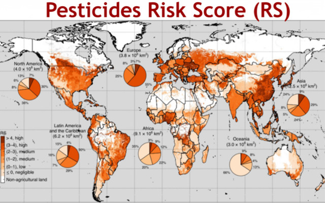 poluição global por pesticidas