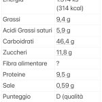 Pane – il pane secondo Esselunga