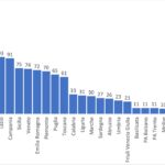 GraficoCampioni