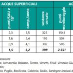 Tabella Stato dei controlli per macroaree nel 2020