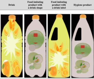 Riproduzione delle confezioni dei prodotti usati nello studio di Basso et al., 2014. Le confezioni originali non sono riportate dall’autore per problemi di copyright