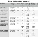UOVA CIOCCOLATO FONDENTE