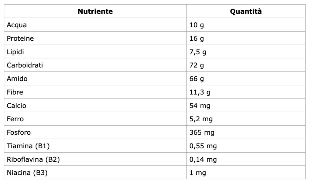 Profilo nutrizionale della avena