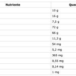 TAB NUTRIZIONALE AVENA