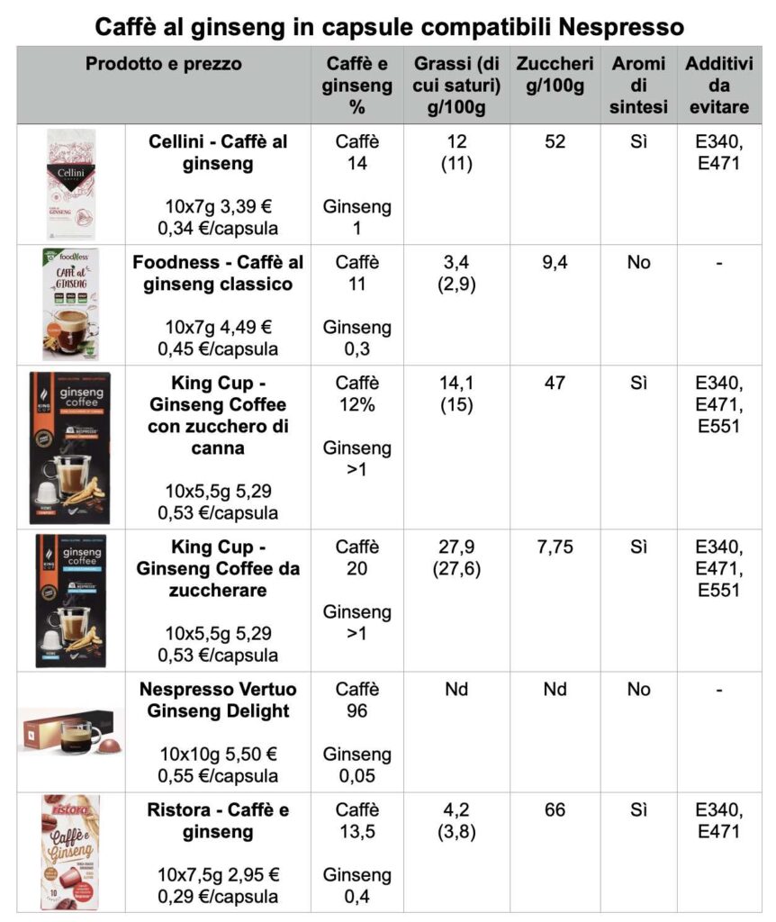 capsule caffè al ginseng compatibili Nespresso