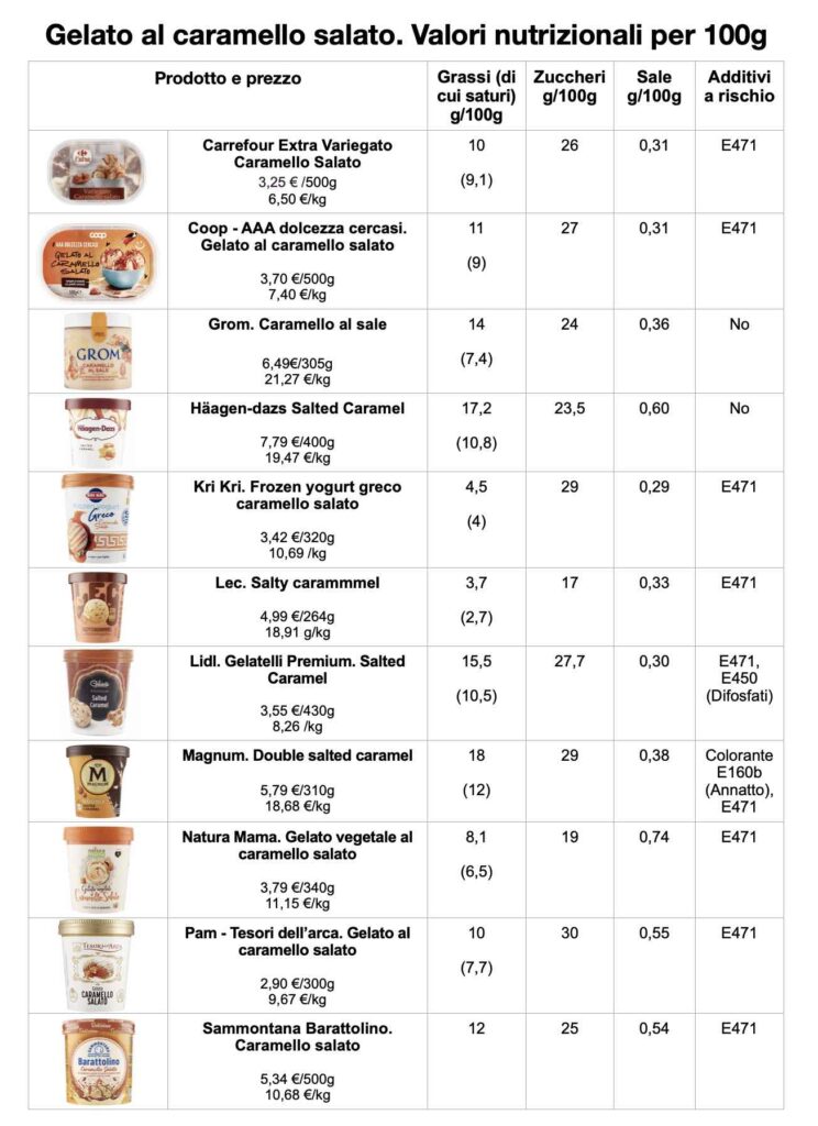 comparazione tra 11 gelati al caramello salato