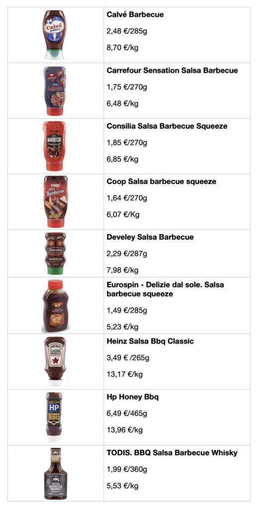 aromi di affumicatura nelle salse