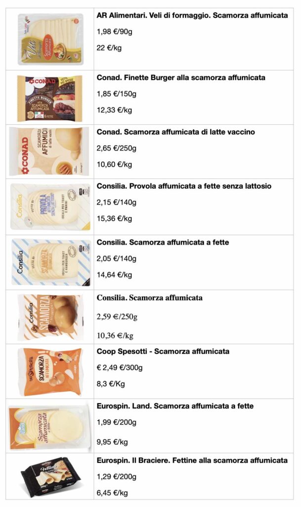 aromi di affumicatura nella scamorza