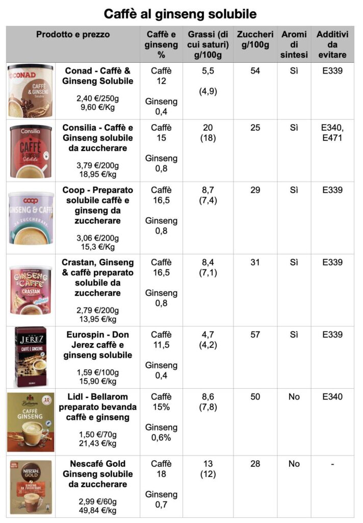 confronto caffè al ginseng solubile