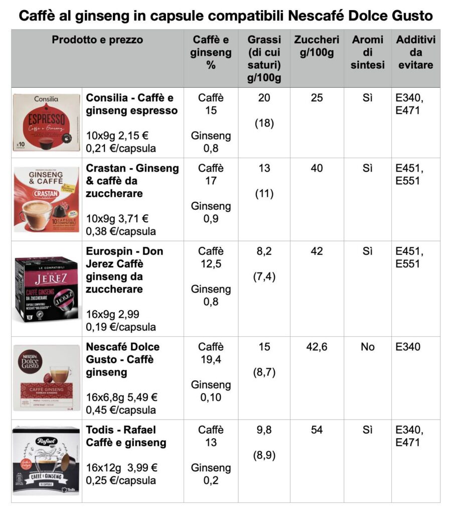 caffè al ginseng capsule compatibili Dolce Gusto Nescafé