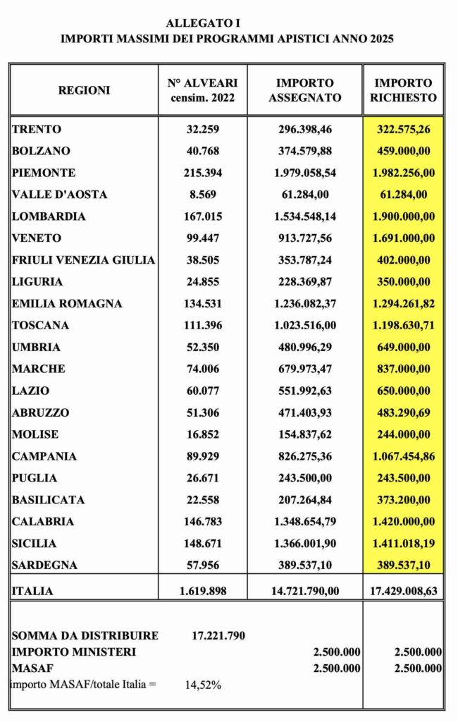 finanziamenti apicoltura