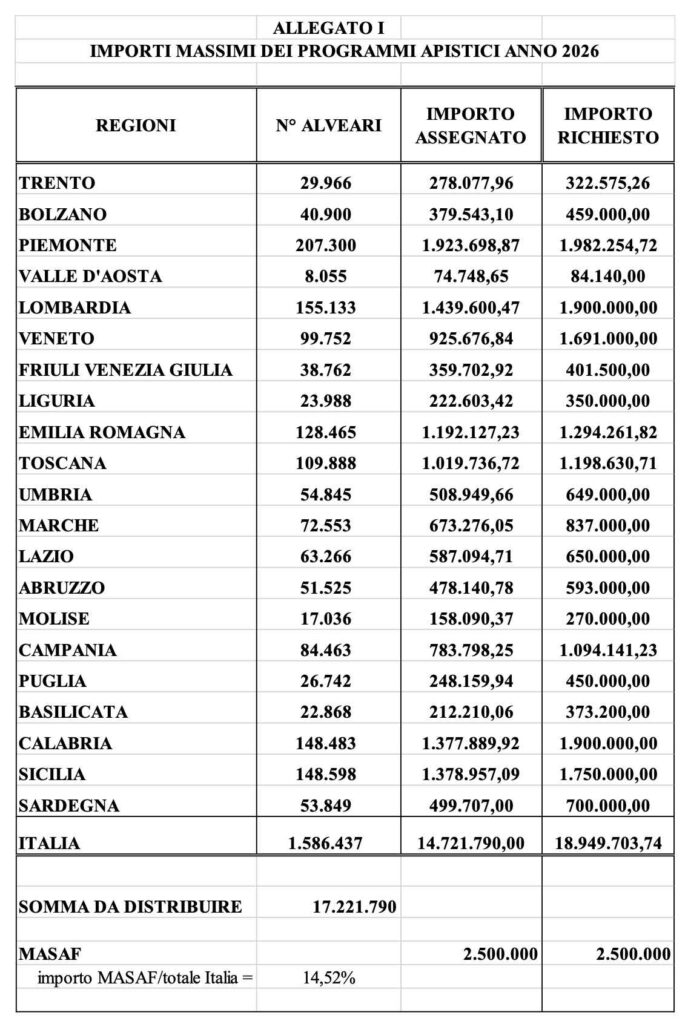 finanziamenti UE apicoltura
