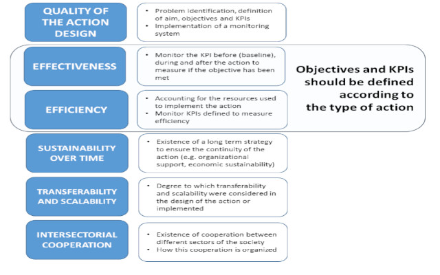 KPIs