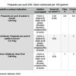Tabella Preparati per purè IDM