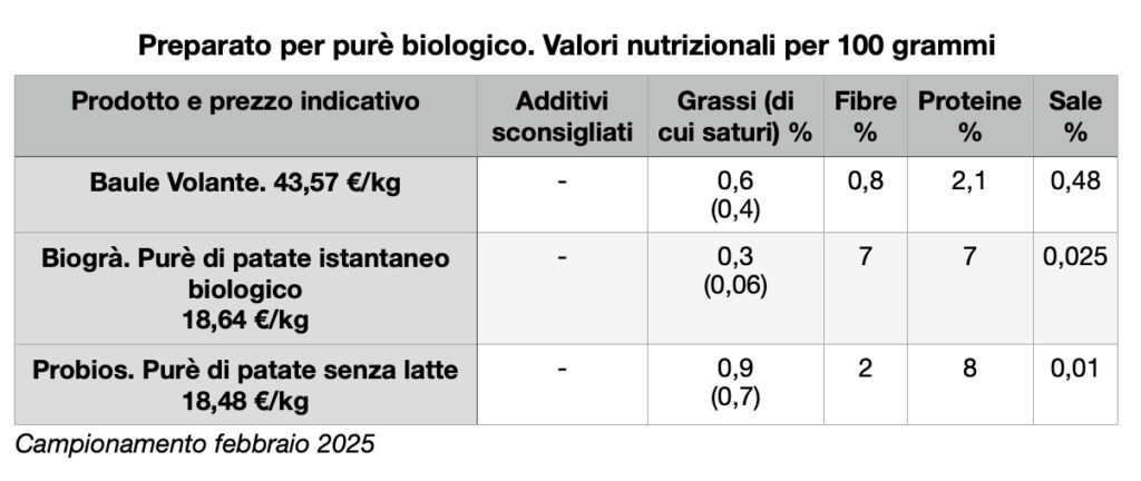 Preparato per purè biologico