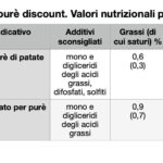 Tabella preparati per purè discount.jpg