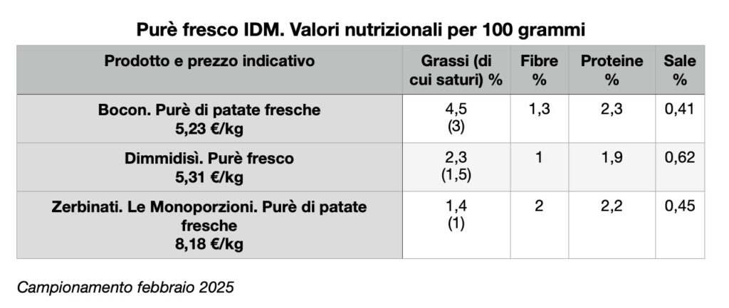 Tabella purè fresco IDM.jpg