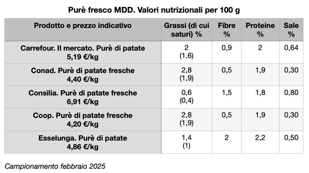 Tabella purè fresco MDD.jpg