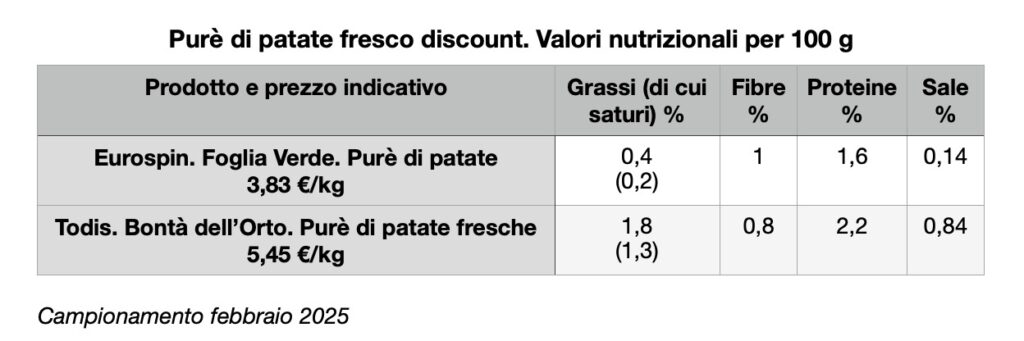 Tabella purè fresco discount.jpg