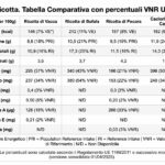 GIFT_ TABELLA COMPARATIVA VALORI NUTRIZIONALI TIPI DI RICOTTA