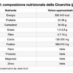 Tabella 2: composizione nutrizionale della Cicerchia (per 100g di peso secco)