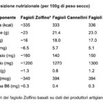 Fagioli Zolfino composizione nutrizionale