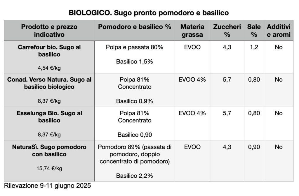 TABELLA SUGO PRONTO BIOLOGICO