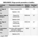 TABELLA SUGO PRONTO BIOLOGICO