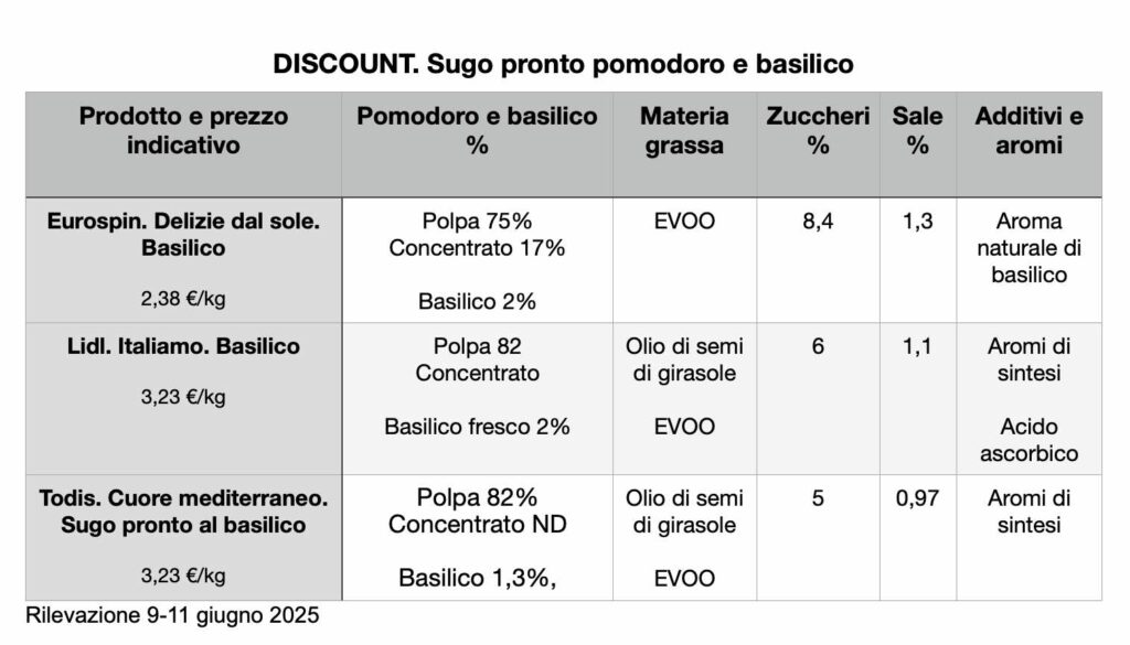 TABELLA SUGO PRONTO DISCOUNT