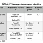 TABELLA SUGO PRONTO DISCOUNT