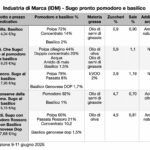 TABELLA SUGO PRONTO IDM