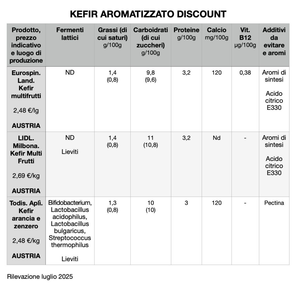 GIFT_COMPARATIVO KEFIR AROMATIZZATI DISCOUNT