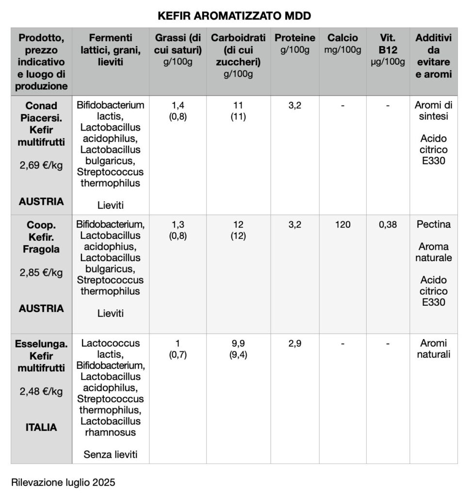 GIFT_COMPARATIVO KEFIR AROMATIZZATO MDD