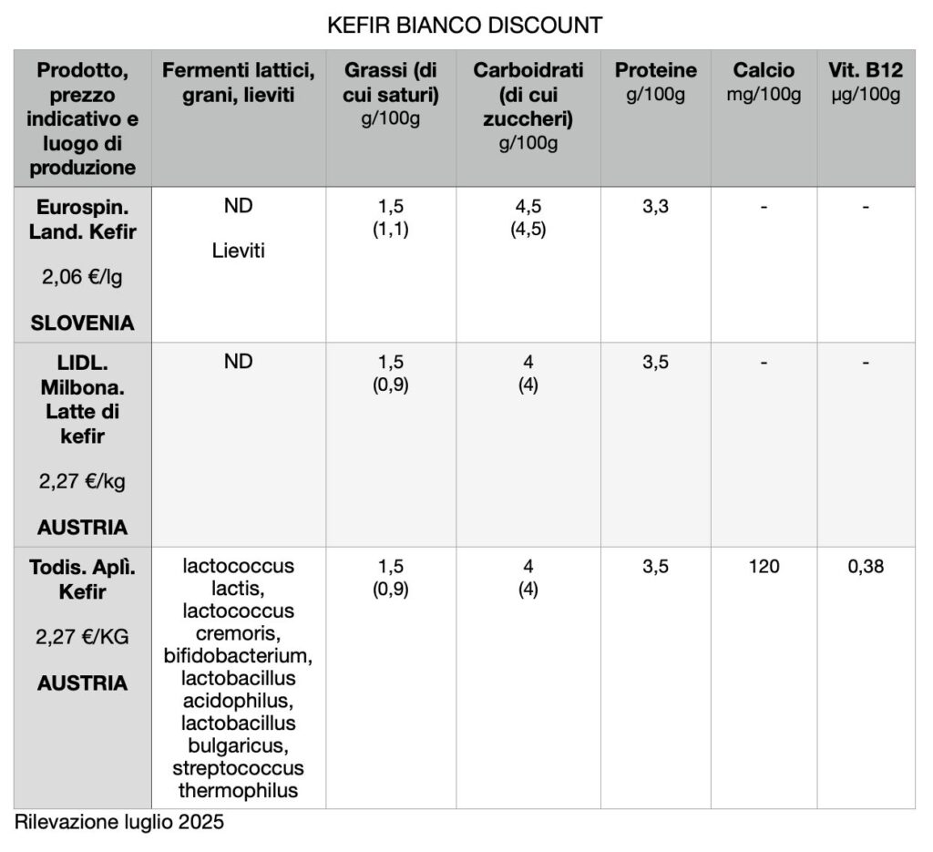GIFT_COMPARATIVO KEFIR BIANCO DISCOUNT