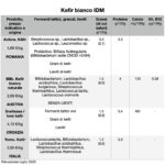 GIFT_COMPARAZIONE KEFIR BIANCO IDM