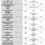 Tabella comparativa bevande di soia biologiche