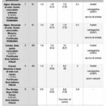 Tabella comparativa bevande di soia e cacao