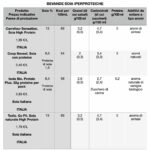 Tabella comparativa bevande di soia iperproteiche