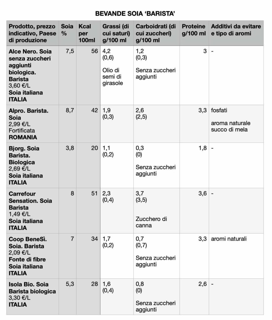 Tabella comparativa bevande di soia Barista