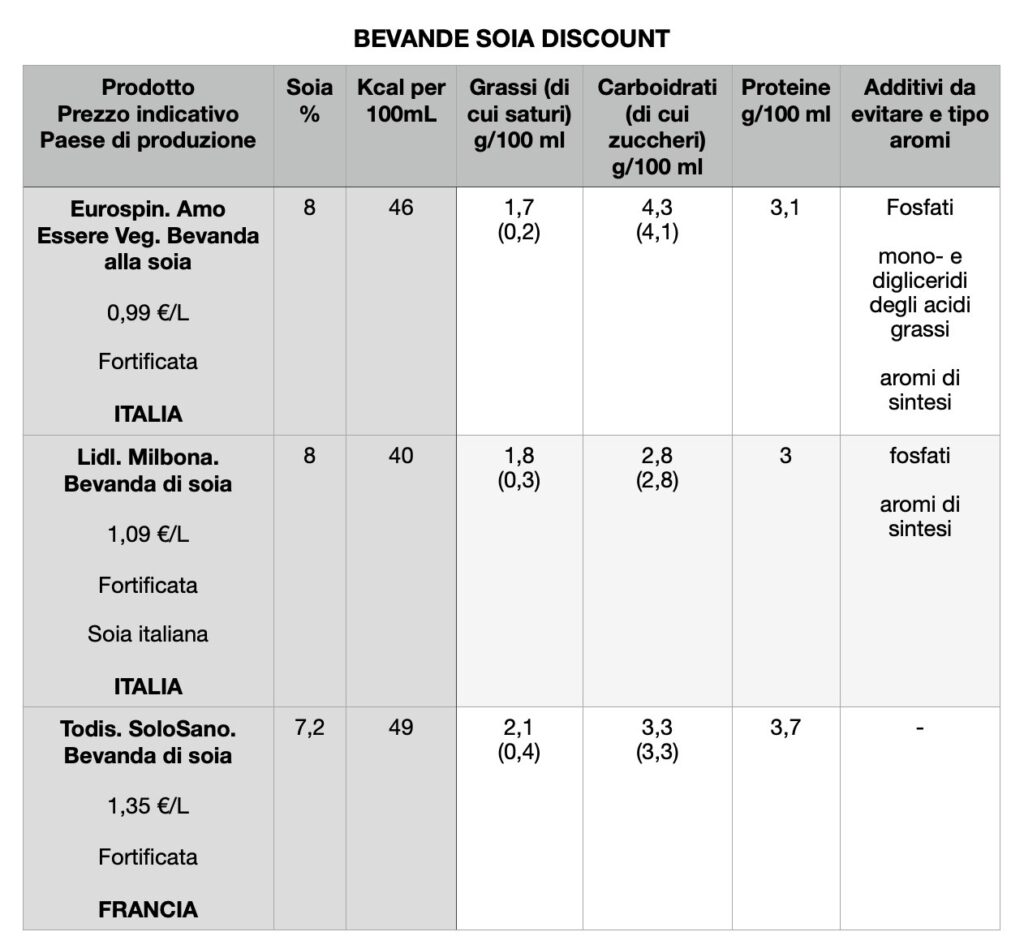 Tabella comparativa bevande di soia discount