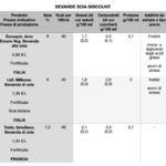 Tabella comparativa bevande di soia discount