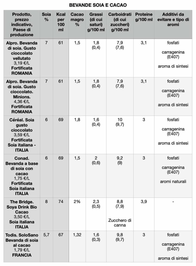 Tabella comparativa bevande a base di soia e cacao