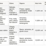 Caratteristiche al consumo dei vini Montefalco DOC